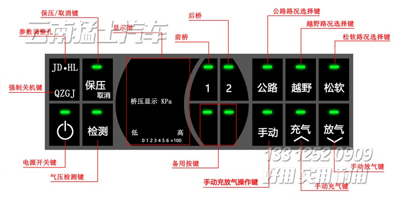 東風(fēng)猛士M50,輪胎充放氣,東風(fēng)猛士越野車(chē),猛士民用版,東風(fēng)猛士操作
